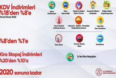 Bazi Hizmet Sektörlerinde Katma Değer Vergisi Oranlari Değişti