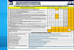 01.07.2020 İtibariyle E-Uygulamalara Geçiş Zorunluluğu Bulunan Mükelleflerin Tablosu 