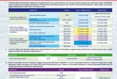 65 Yaş Üstü Olan Ve/veya Kronik Rahatsızlığı Bulunan Gelir Vergisi Mükelleflerinin Mücbir Sebep Haline İlişkin Beyan Ve Ödeme Durumları...