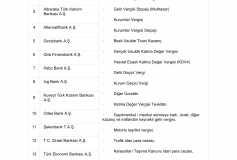 Kredi Kartıyla Ödenebilen Vergi Türlerinin Kapsamı Genişletilmiştir.