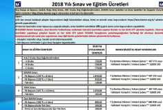 2018 Yılı Sınav Ve Eğitim Ücretleri