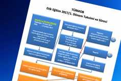 2017 1. Dönem Etik Eğitimi