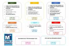 Odamızda hemen teslim Mali Mühür ve E-imza üretimi başlamıştır.