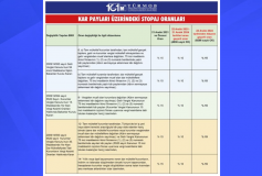 Kar Payları Üzerindeki Stopaj Oranları %10’dan %15’e Artırıldı