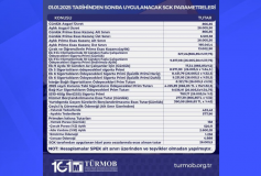 01.01.2025 – 31.12.2025 Döneminde Uygulanacak Yeni Asgari Ücrete Bağlı Olarak Değişen Parametreler