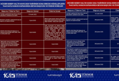 Mücbir Sebep Hali Kapsamında 7440 Sayılı Kanuna Göre Başvuru ve Ödeme Süreleri
