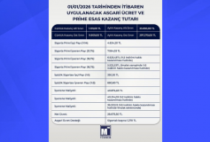 01.01.2026 Tarihinden İtibaren Uygulanacak Asgari Ücret ve Prime Esas Kazanç Tutarı Belli Oldu