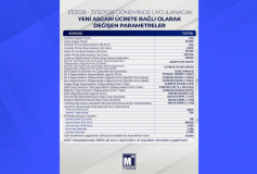 01.01.2026 – 31.12.2026 Döneminde Uygulanacak Yeni Asgari Ücrete Bağlı Olarak Değişen Parametreler