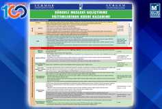 Sürekli Mesleki Geliştirme Eğitimlerinde, Kredi Kazanimi Nasil Gerçekleşir?