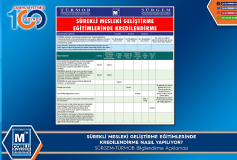 Sürekli Mesleki Geliştirme Eğitimlerinde Kredilendirme Nasil Yapiliyor?