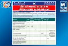 Sürekli Mesleki Geliştirme Eğitimlerinde Kredilendirme Nasil Yapiliyor?