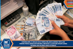 Kurumlarin 31 Aralik 2022 Tarihli Bilançolarinda Yer Alan Yabanci Paralarini Kur Korumali Mevduat Ve Katilma Hesaplarina Yatirmalari Halinde Vergi İstisnasi
