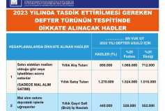 2023 Yılında Tasdik Ettirilmesi Gereken Defter Türünün Tespitinde Dikkate Alınacak Hadler Hakkında Duyuru