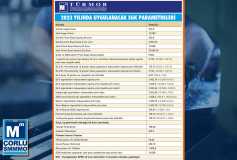 2023 Yılında Uygulanacak Sgk Parametreleri