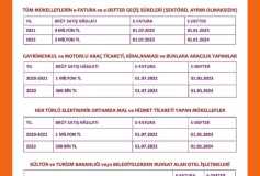 E-Arşiv Ve E-Fatura Zorunluluğu Nasil Değişecek?