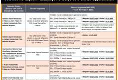 Vuk 535 İle Kapsamı Genişleyen E-Belge Ve E-Defter Uygulamaları