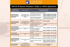 Vuk 535 İle Kapsamı Genişleyen E-Belge Ve E-Defter Uygulamaları