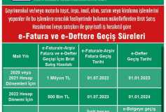 E-Fatura Ve E-Deftere Geçiş Süreleri