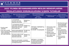 Türmob Özel Mevzuat Sirküsü 2022/24