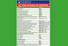 2022 Yılında Uygulanacak Sgk Parametreleri