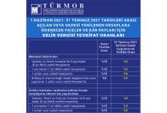 Türmob Mevzuat Sirküsü 2021/115